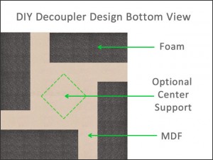 DIY Foam Decoupler Diagram