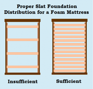 Solid slat coverage example