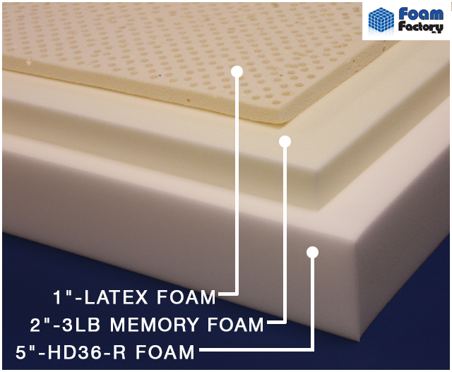 How to Cut and Size Your Personal Memory Foam Mattress