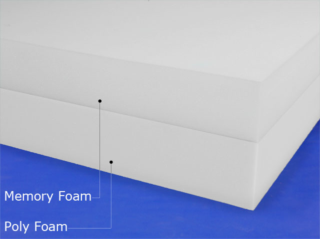 When to Replace Your Memory Foam Mattress | Foam by Mail