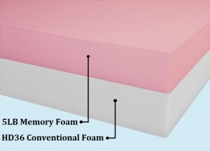 Memory foam layering with resilient foundation