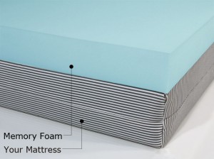 Memory Topper on Top of Conventional Foam Mattress